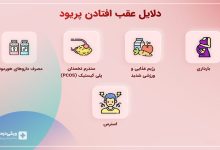 عقب افتادن پریود