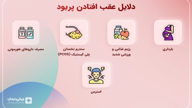 عقب افتادن پریود