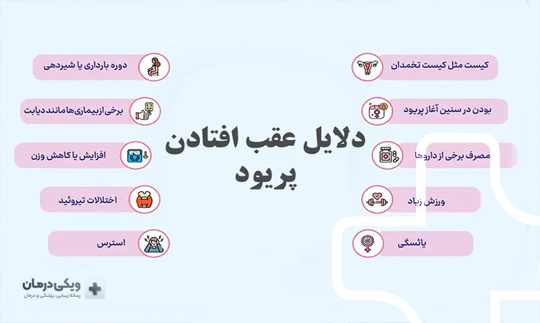 عقب افتادن پریود و درد کمر و شکم
